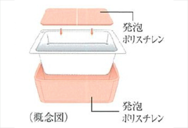 シティテラス京橋保温浴槽概念図