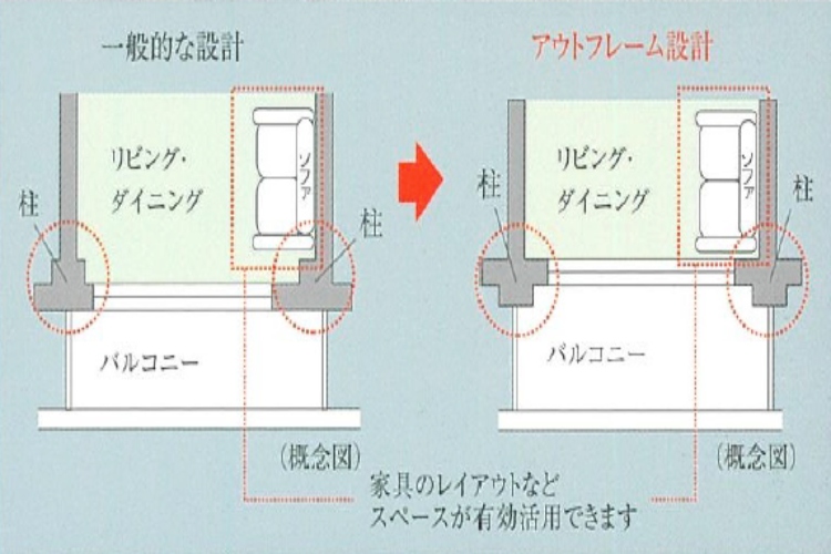 シティテラス京橋アウトフレーム設計概念図