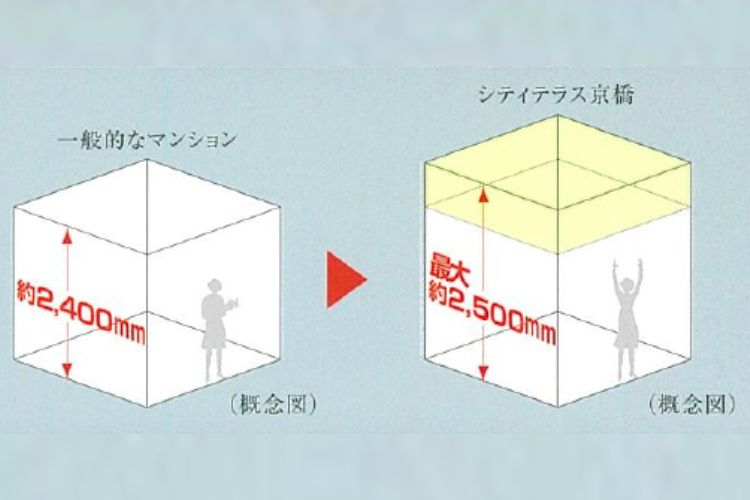 シティテラス京橋天井高概念図
