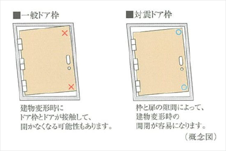 シティテラス京橋対震ドア枠イメージ画像