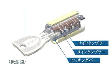シティテラス京橋プログレッシブシリンダーキー概念図