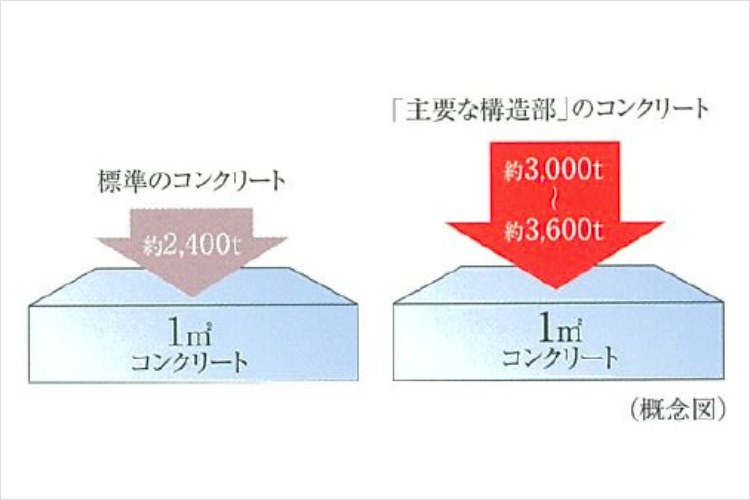 シティテラス京橋の構造躯体概念図