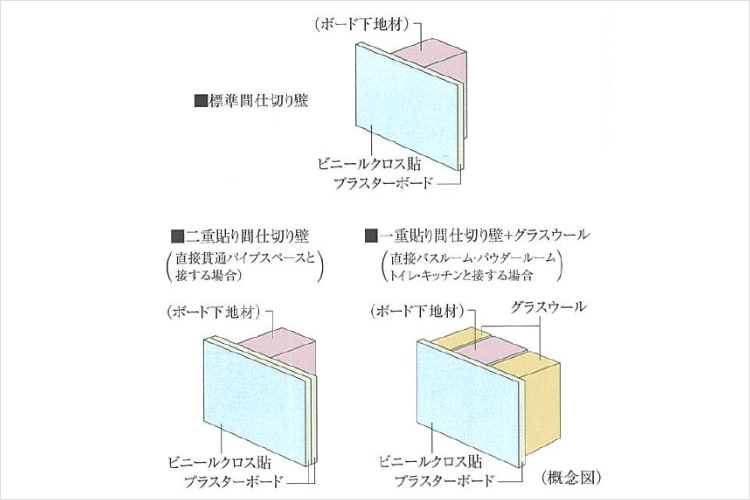シティテラス京橋の間仕切り壁概念図